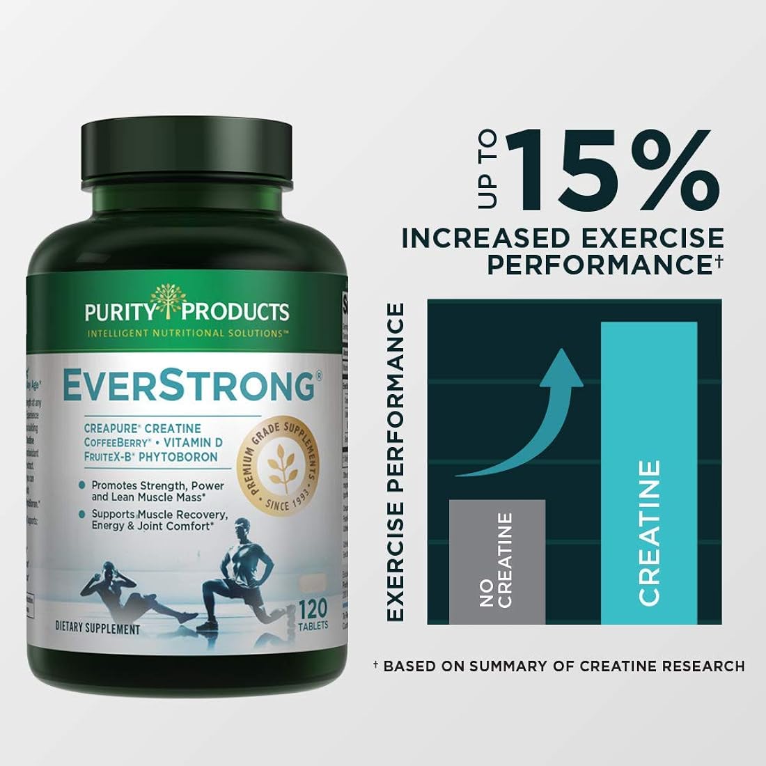 Suplementos Alimenticios Extracto de Coffee Berry