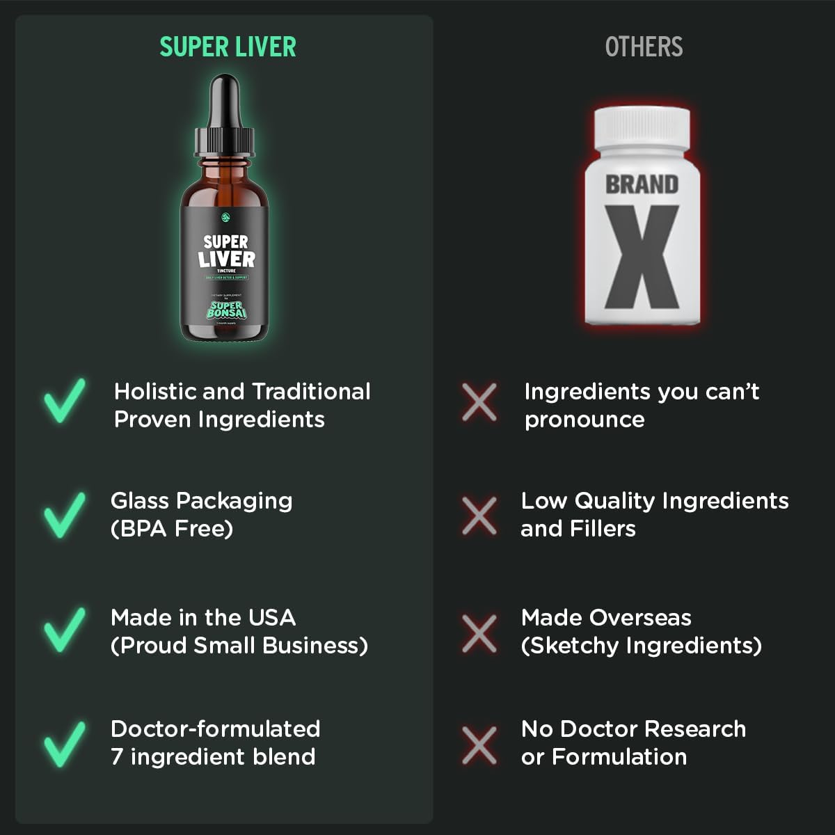 Super Liver Support con Cardo Mariano - Suplemento Herbal Líquido