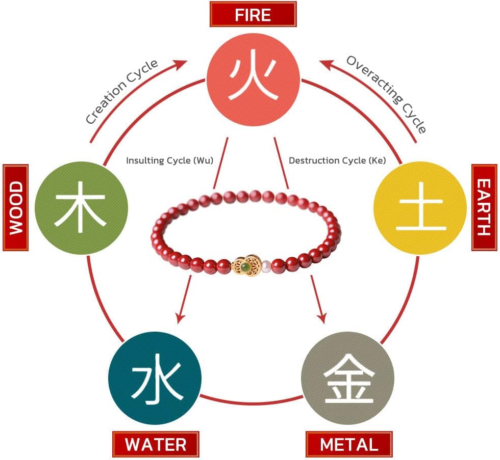 Pulsera Feng Shui Calabaza Cinabrio Amuleto Suerte y Protección