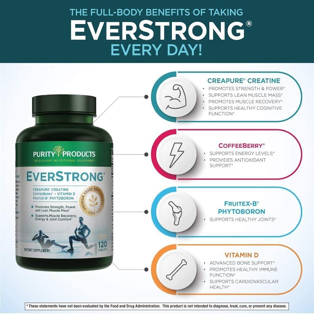 Suplementos Alimenticios Extracto de Coffee Berry