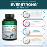 Suplementos Alimenticios Extracto de Coffee Berry