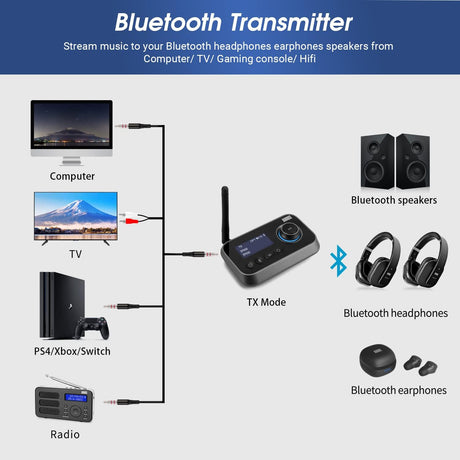Adaptador Bluetooth 5.0 con doble conexión para auriculares