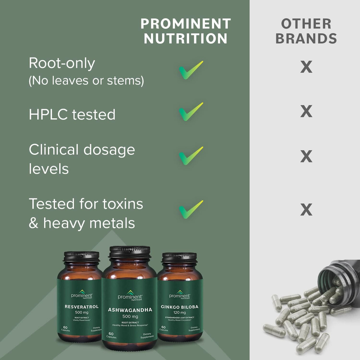 Suplemento de Ashwagandha Prominent - 500 mg, 60 cápsulas veganas