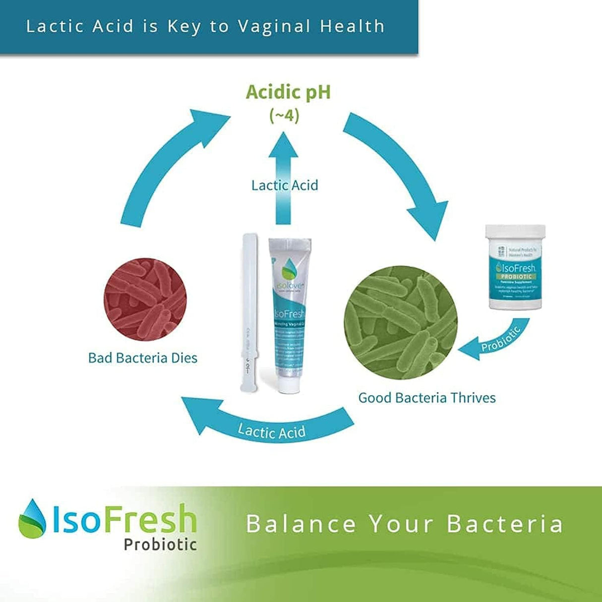Suplemento Probiótico IsoFresh para el equilibrio vaginal