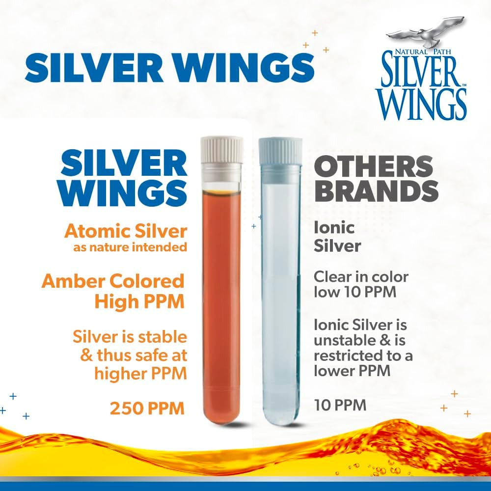 Suplemento Mineral de Plata Coloidal 250 Ppm - Natural Path