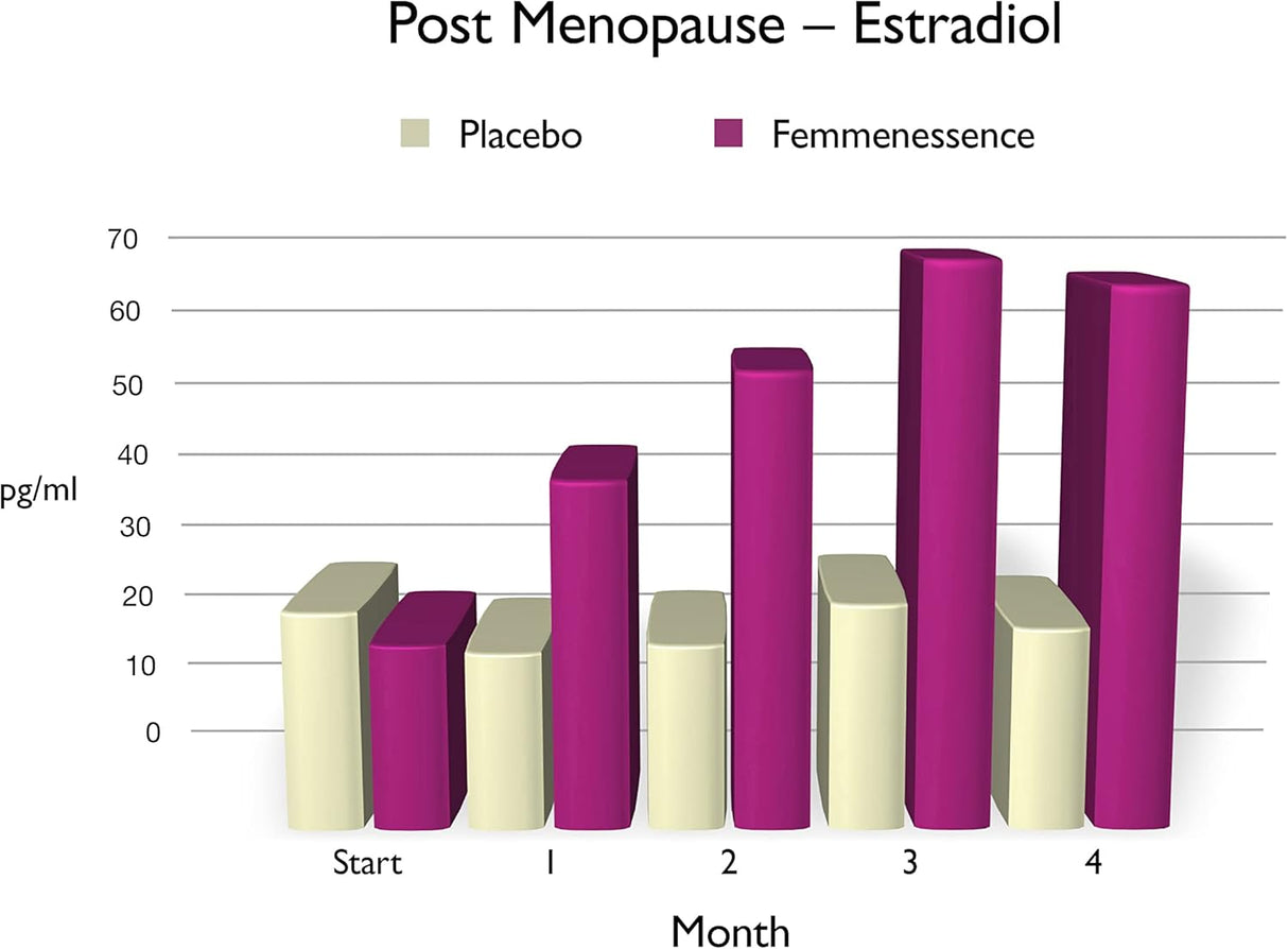 Suplementos naturales de equilibrio hormonal para mujeres