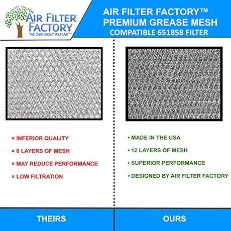Microondas, Filtro de aire de repuesto de microondas horno