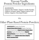 Proteína Vegana Truvani 20g Orgánica | Keto, Sin Gluten, Sin Azúcar