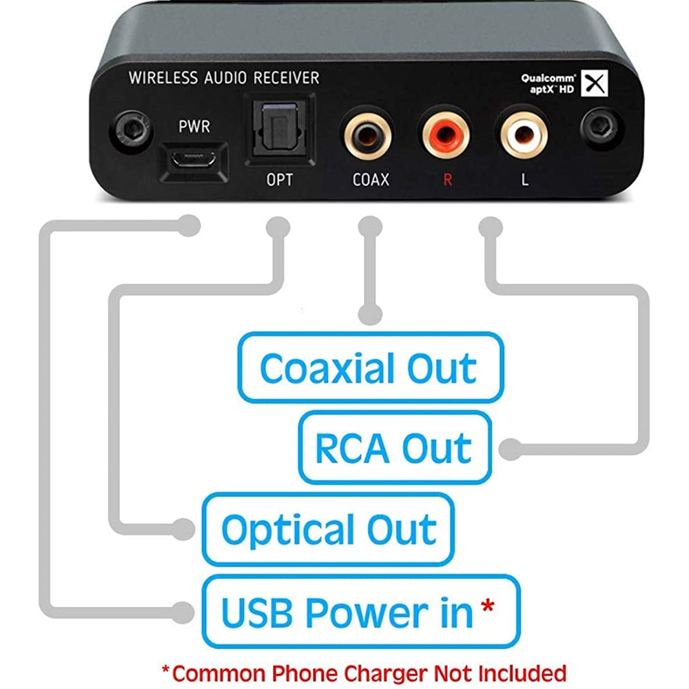 Adaptador Bluetooth de audio salida analógica L/R RCA