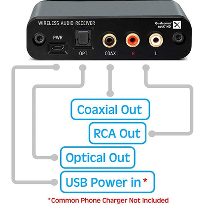 Adaptador Bluetooth de audio salida analógica L/R RCA