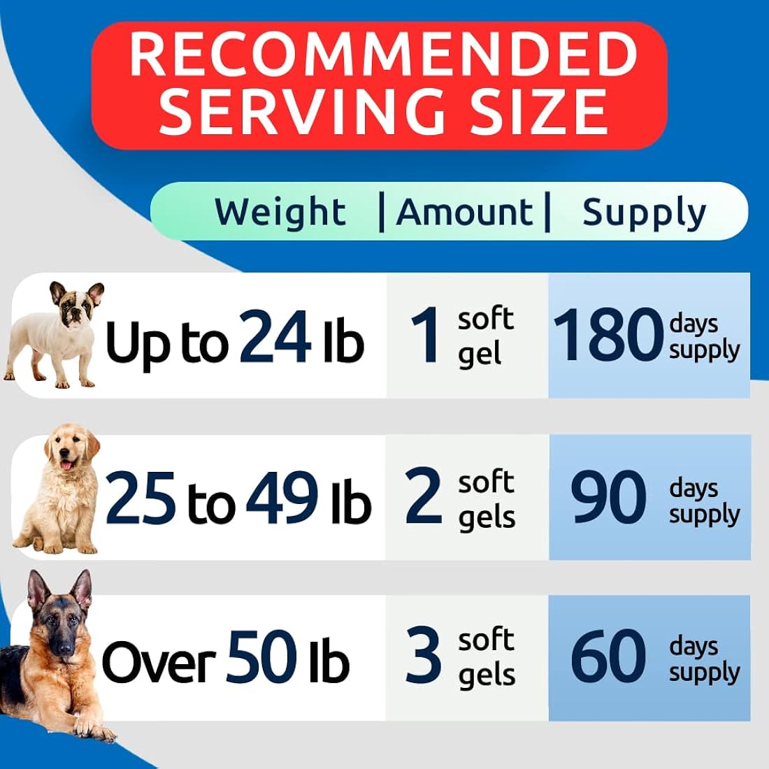 Vitaminas 3 para perros 180 cápsulas blandas de aceite entes