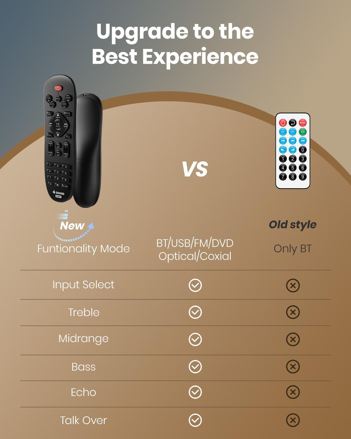 Amplificador de audio estéreo 1000W, 4 canales, Bluetooth 5.0