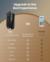 Amplificador de audio estéreo 1000W, 4 canales, Bluetooth 5.0