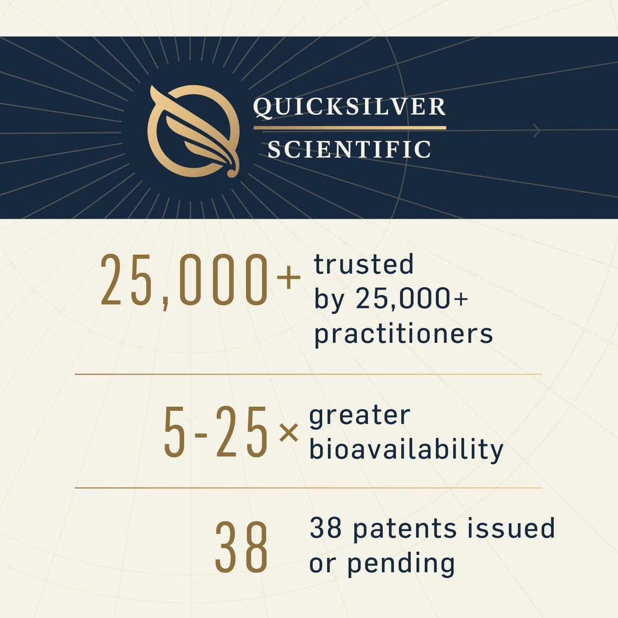 Glutatión Liposomal líquido de Quicksilver Scientific, 1,7&nbsp;onzas