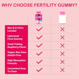 Suplemento de Fertilidad para Mujeres, 60 Gummies, con Inositol, Folato