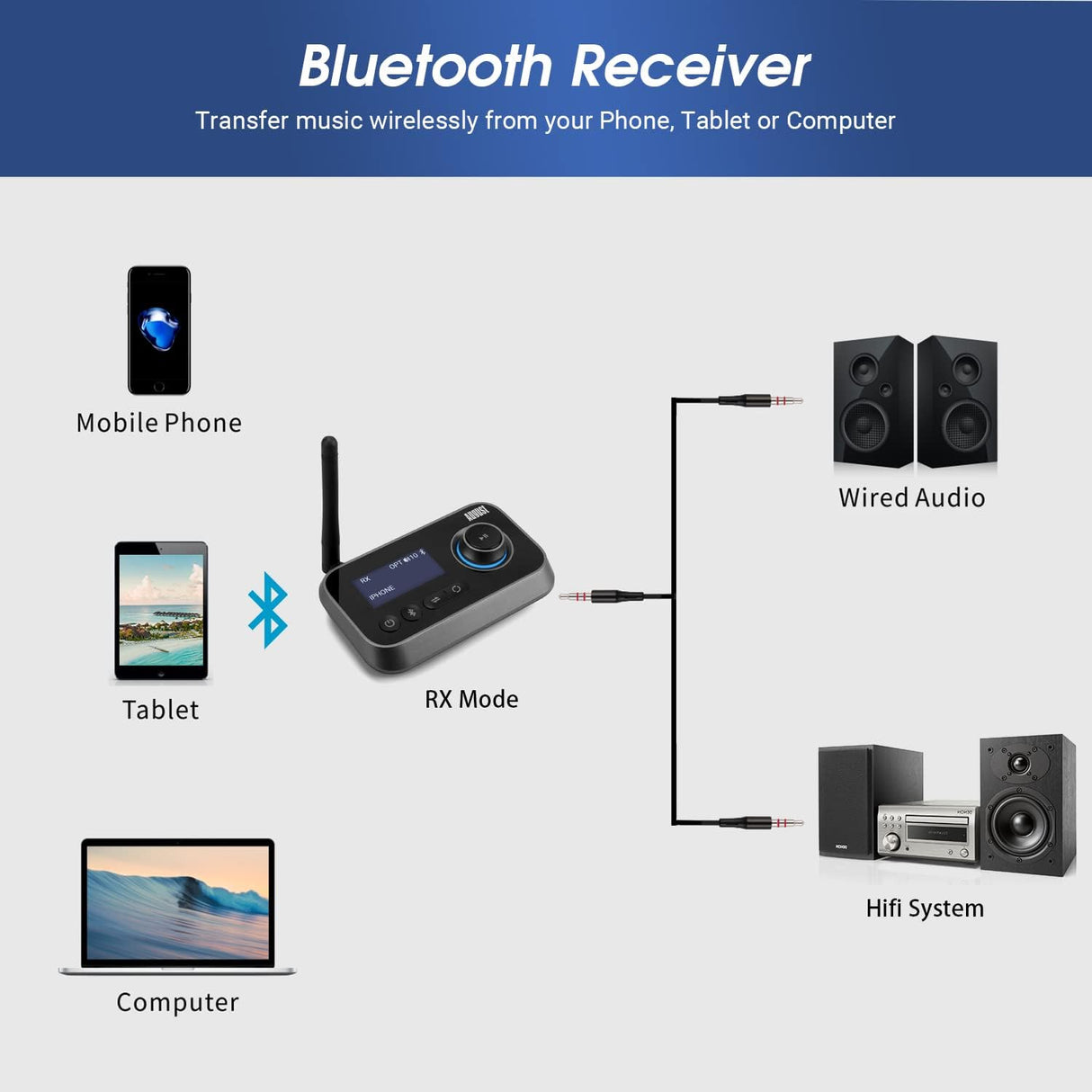 Adaptador Bluetooth 5.0 con doble conexión para auriculares