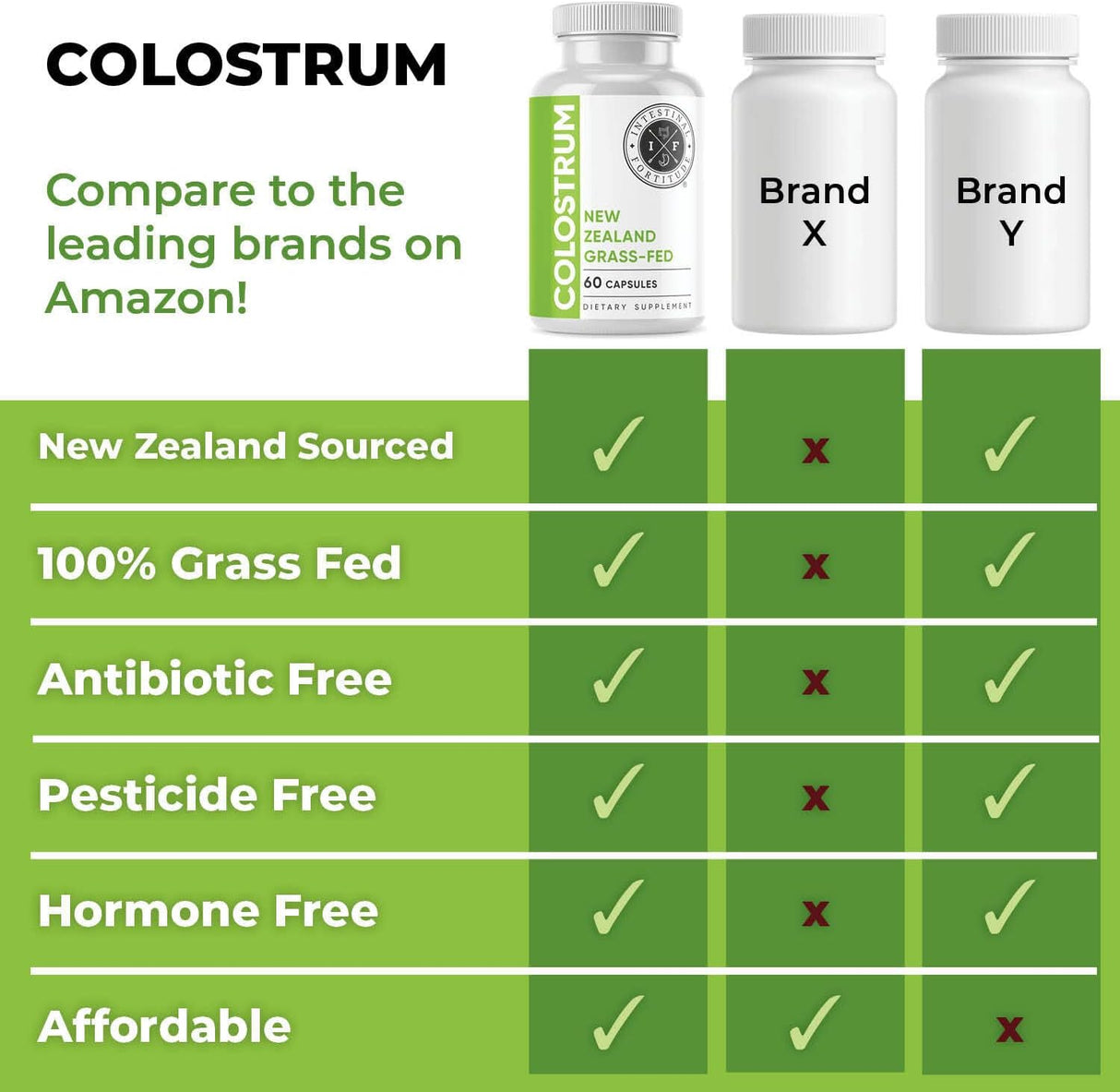 Cápsulas de Calostro Intestinal Fortitude, 100% Grass Fed, 60 CT