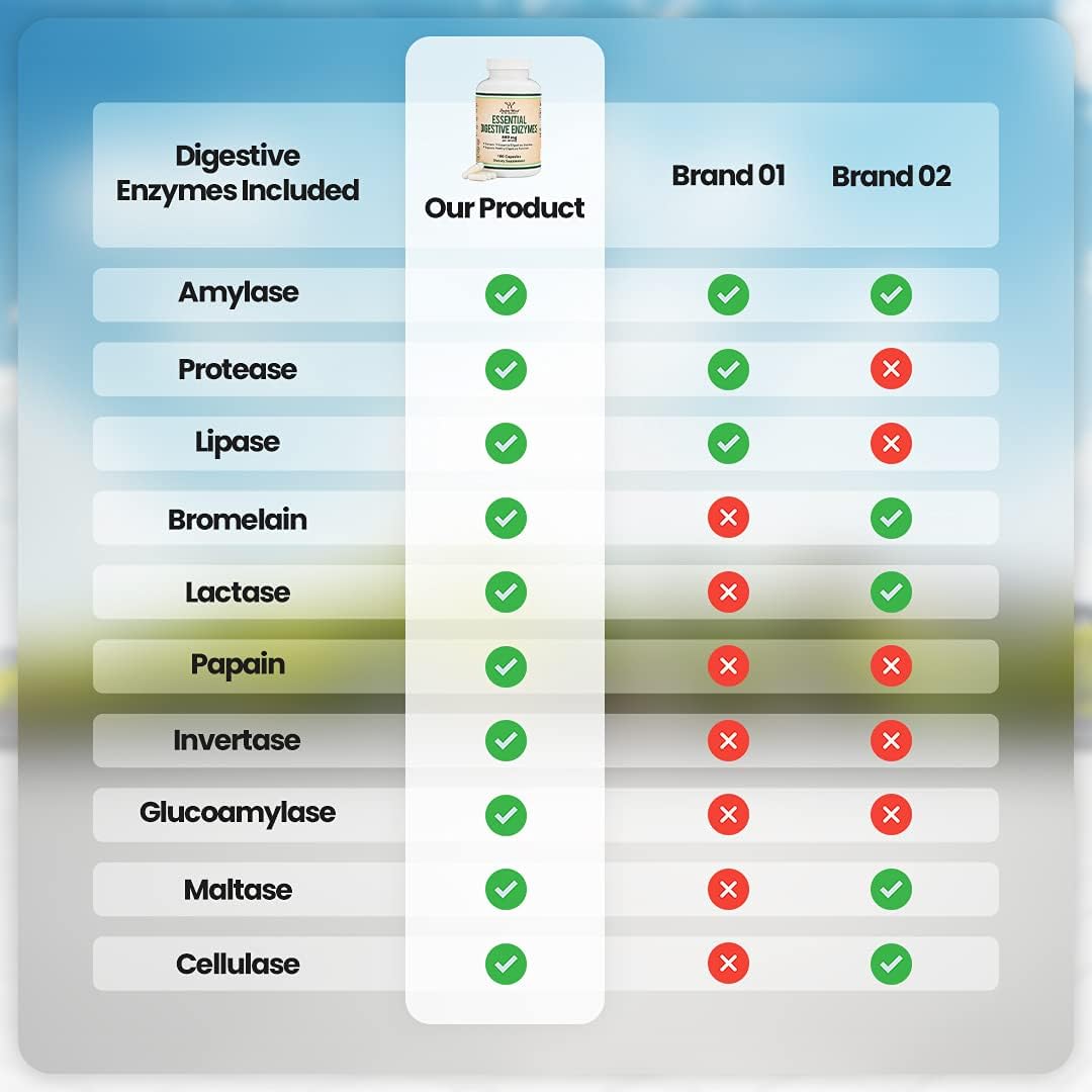 Suplemento Mezcla de 800 mg de las 10 enzimas digestivas