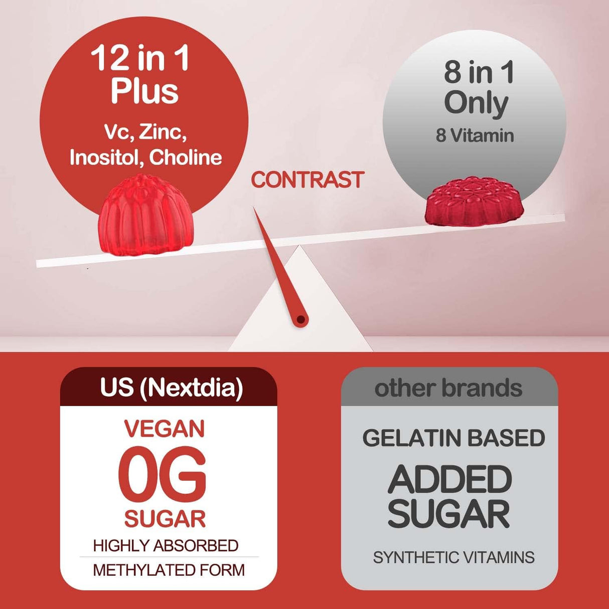Suplementos Gomitas de complejo de vitamina B  2000 mcg