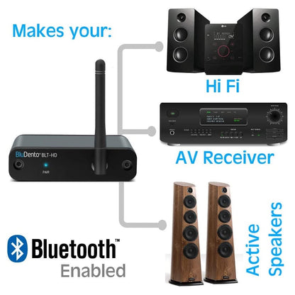 Adaptador Bluetooth de audio salida analógica L/R RCA