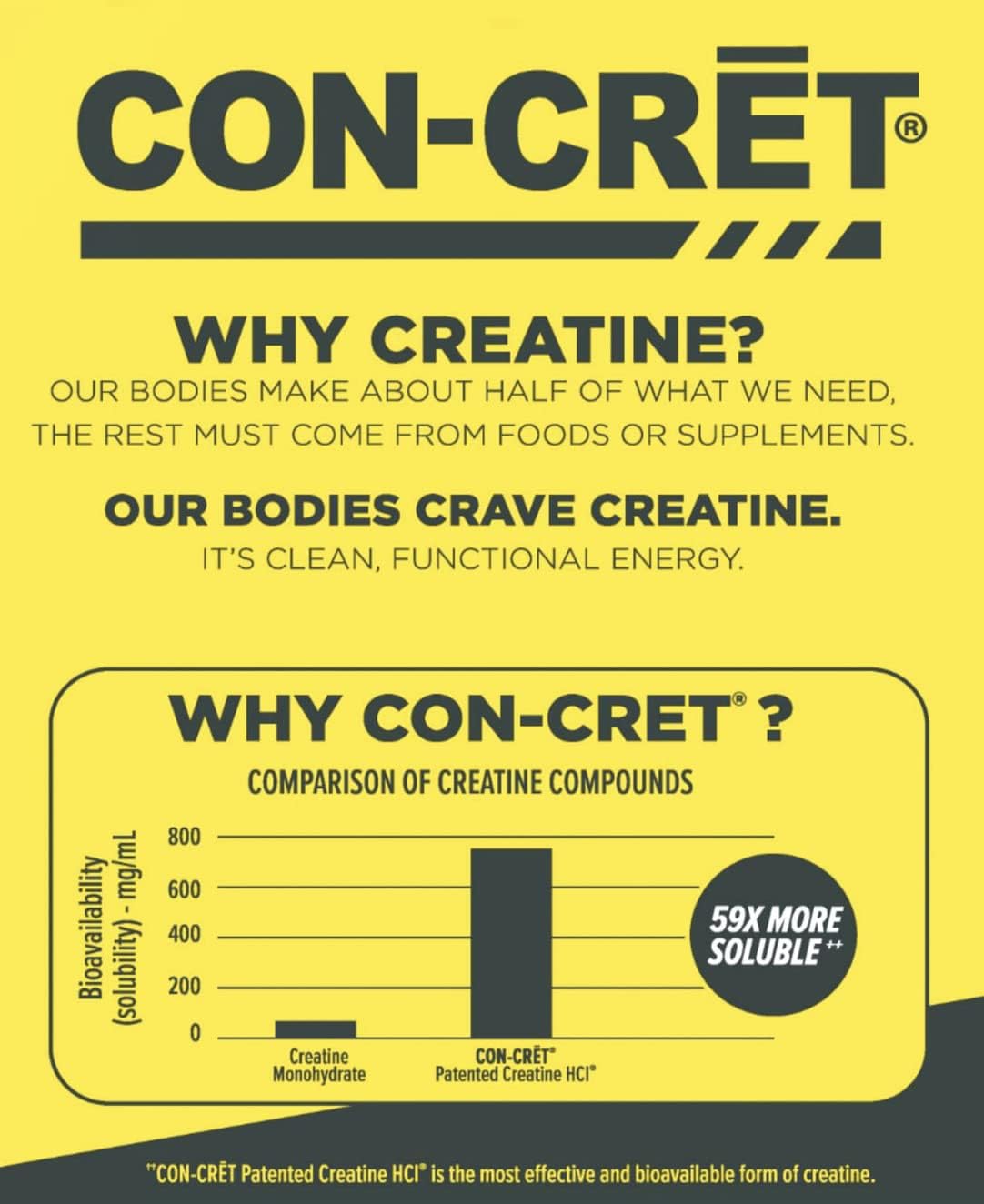 Suplementos Alimenticios Polvo patentado de creatina HCl