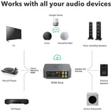 Amplificador WiFi WiiM: Multiroom, AirPlay, Chromecast, HDMI