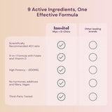 Suplemento Premium de Inositol para Mujeres – 4100mg 9 en 1