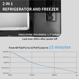Congelador portátil de coche, refrigeración rápida, 12V, C15