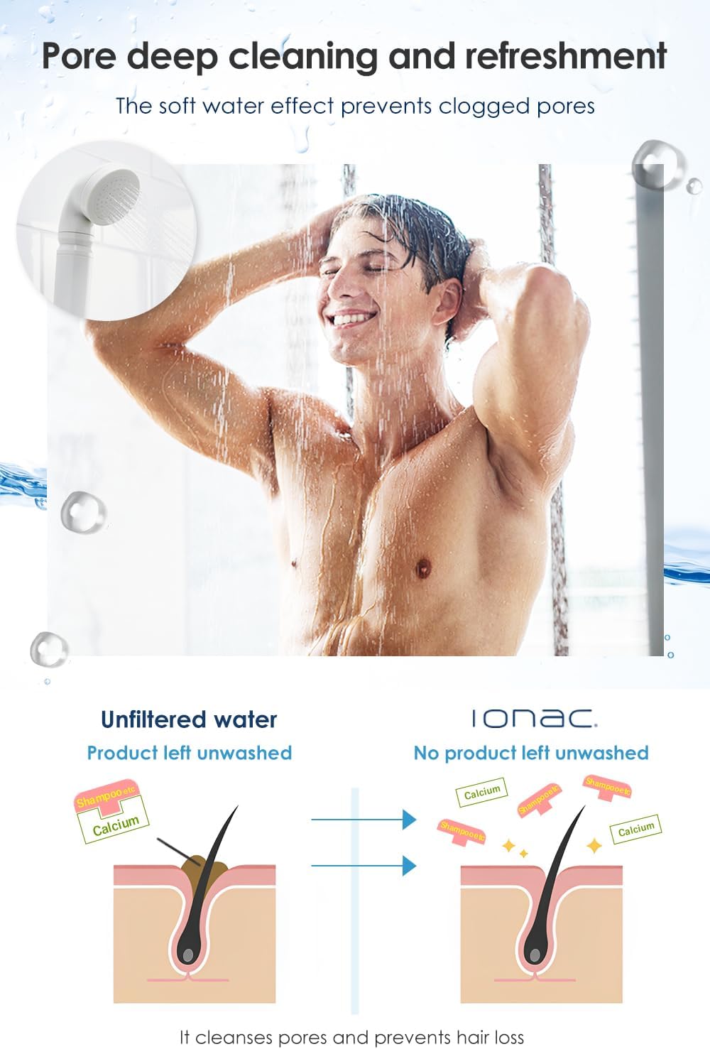 Cabezal de ducha IONAC con filtro, ahorro de agua, modelo Basic