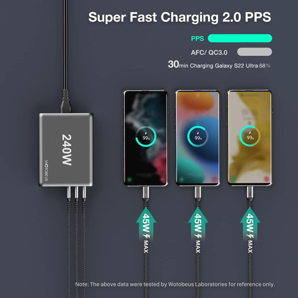Cargador GaN USB C de 240 W Estación de carga súper rápida