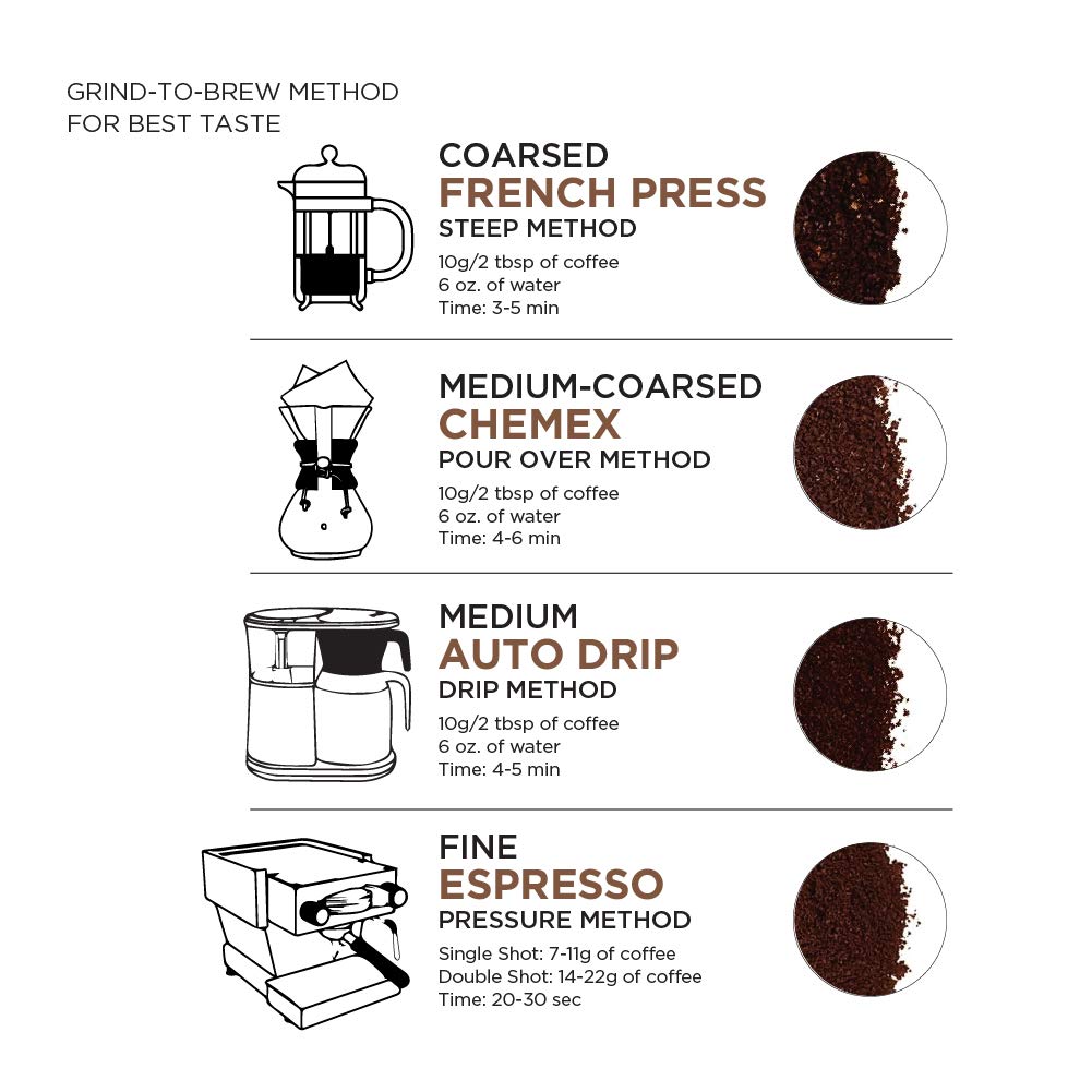 Café Molido Suave Amazon Fresh, 12 oz, Just Bright Ground Coffee