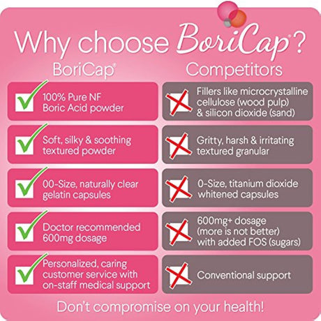 supositorios vaginales de ácido bórico BoriCap