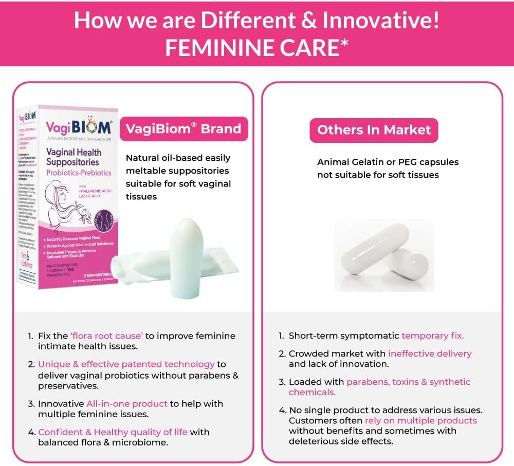Supositorio probiótico vaginal Biom: pH vaginal natural