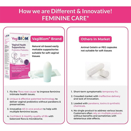 Suplementos Alimenticios  Supositorio vaginal probiótico