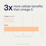 Aceite de C15:0 Vegan, Nútrelax, 90 cápsulas, beneficios celulares