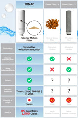 Cabezal de ducha IONAC con filtro, ahorro de agua, modelo Basic