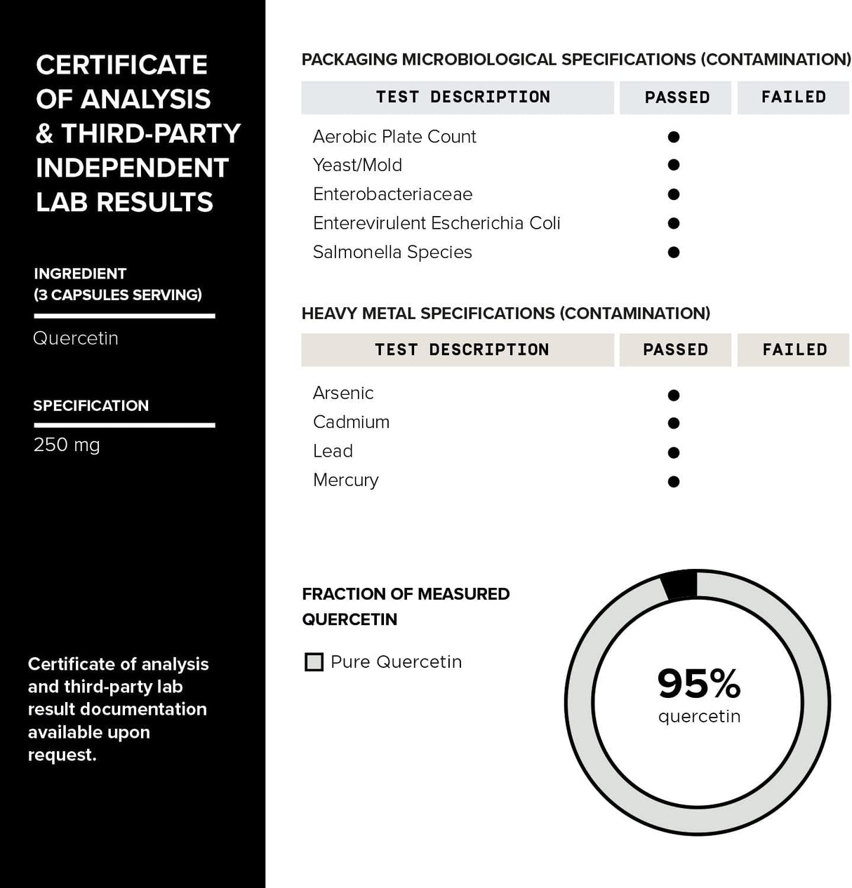 Suplementos Alimenticios Mezcla de resveratrol