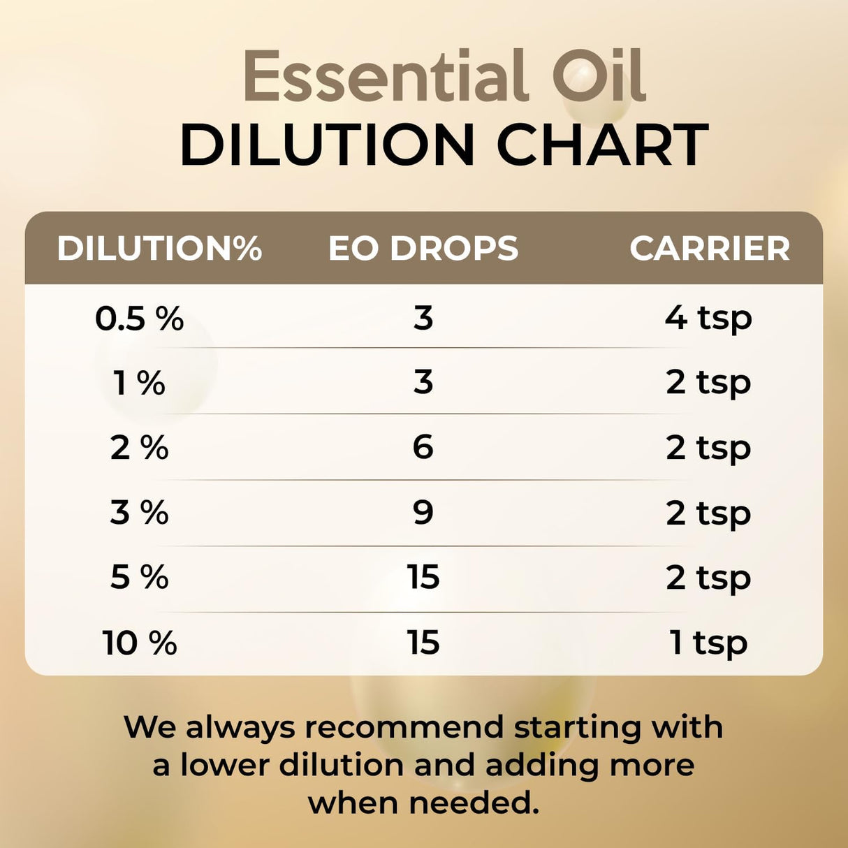 Aceite Oregano Orgánico - Cuidado de piel y cabello, 60 ml