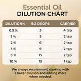 Aceite Oregano Orgánico - Cuidado de piel y cabello, 60 ml