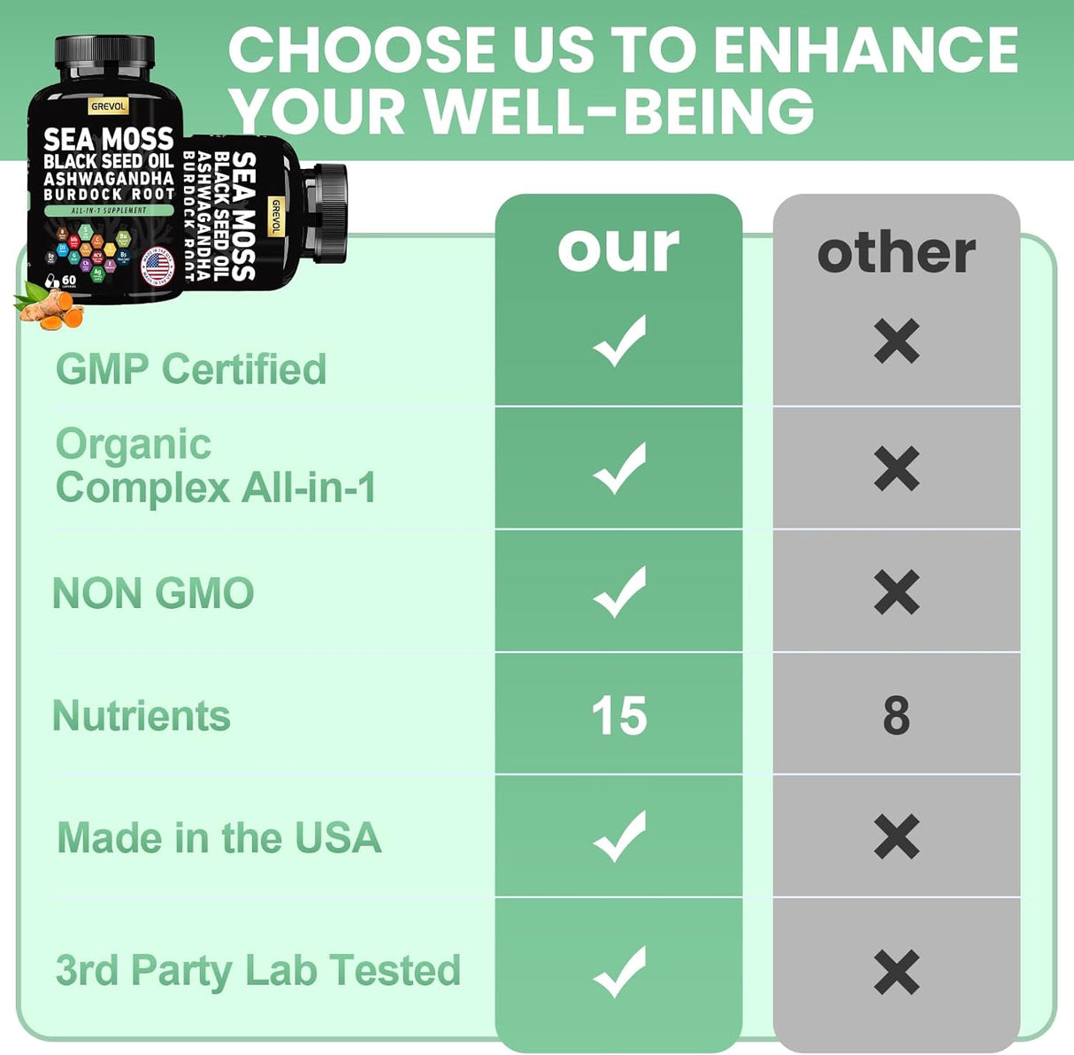 Suplemento multiminéral con Aceite de Semilla Negra, Ashwagandha, Búfalo, Turmeric y más, 60 cápsulas