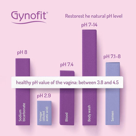 Gel vaginal de ácido láctico restaurador de equilibrio de pH
