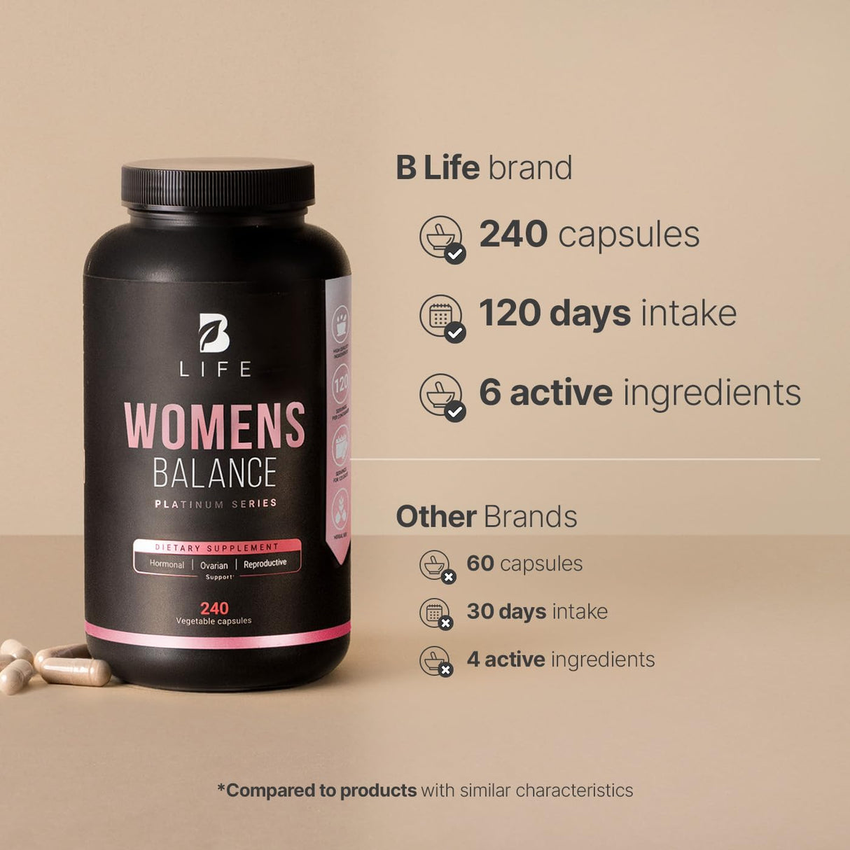 Suplemento Equilibrio Femenino B Life 240 caps 120 días