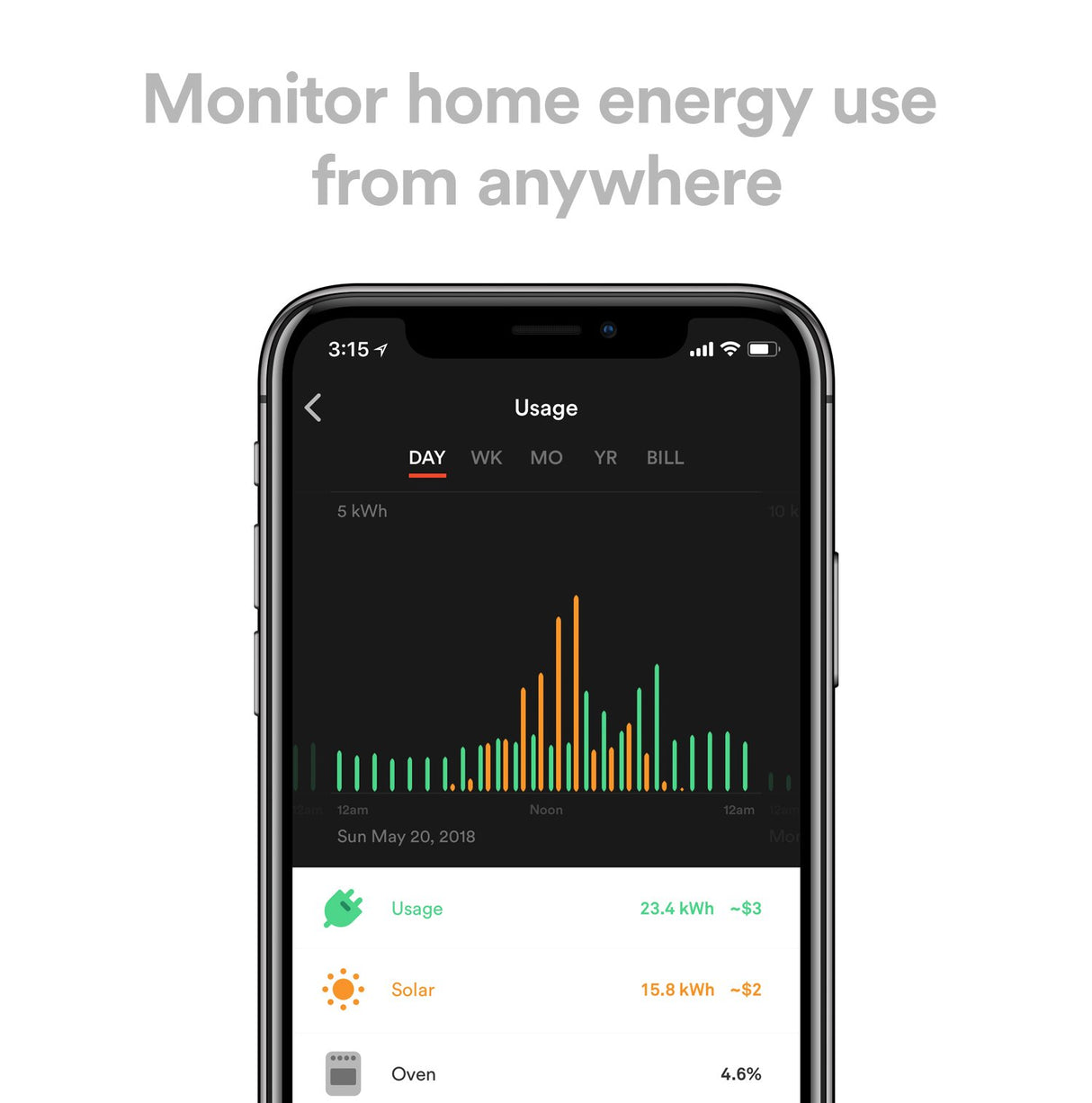 Monitor de uso de electricidad para rastrear la producción