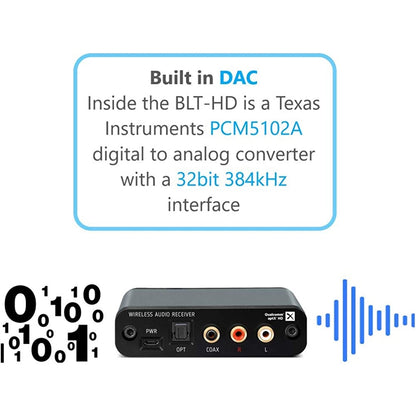 Adaptador Bluetooth de audio salida analógica L/R RCA