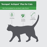 Tratamiento contra pulgas para gatos grandes de 9 libras