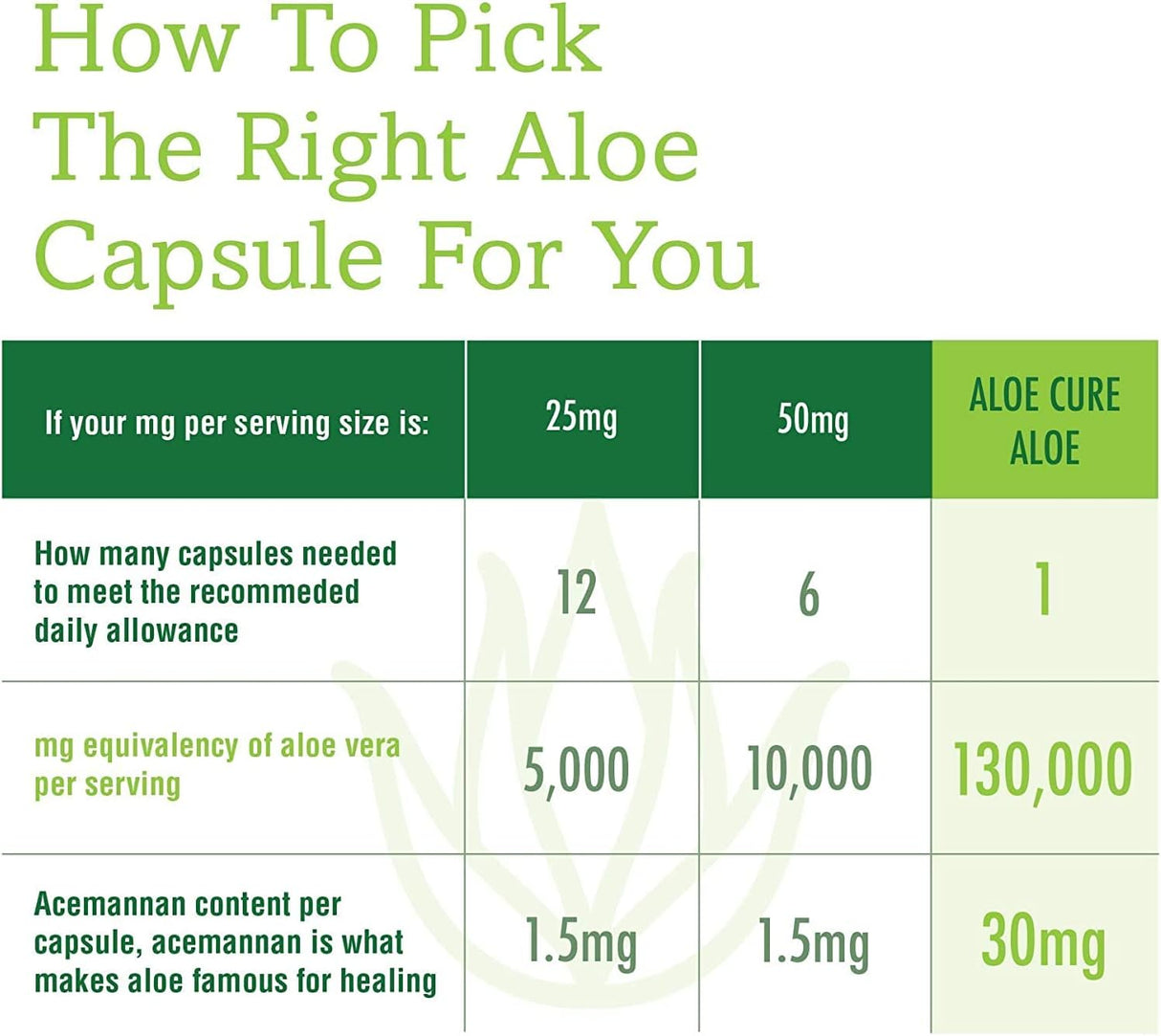 Suplementos orgánicas de aloe vera  60 cápsulas 130,000 mg