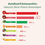 Suplementos Alimenticios  Astaxantina patentada natural