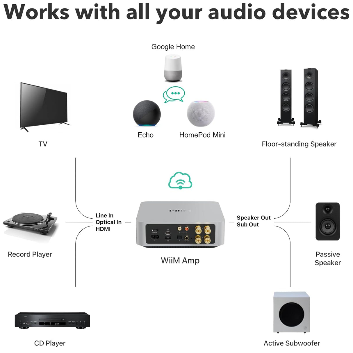 Amplificador Streaming WiiM: Multiroom, AirPlay, Chromecast
