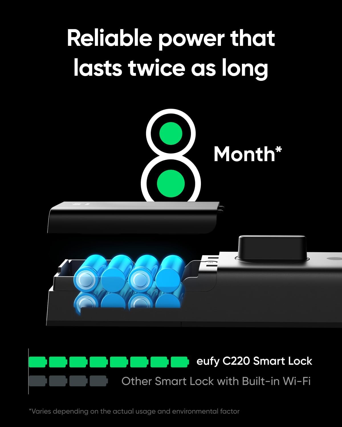 Cerradura inteligente eufy Security, Wi-Fi, huella, App, C220