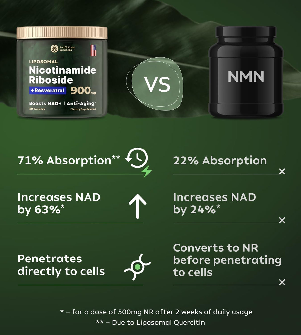 Suplemento alternativo NMN  Ribosida de nicotinamida